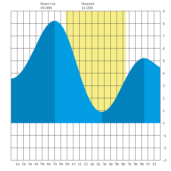 Chirikof Island tide chart for Tuesday, February 14, 2023