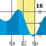 Chirikof Island tide chart for Thursday, February 16, 2023