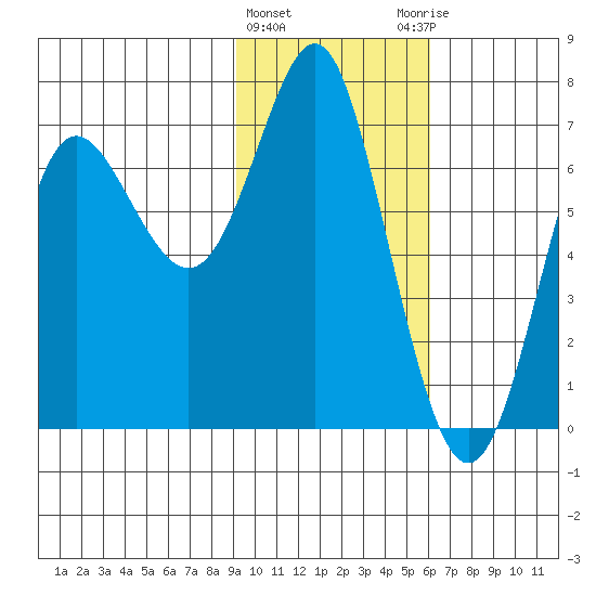 Chirikof Island tide chart for Saturday, February 4, 2023