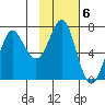 Chirikof Island tide chart for Monday, February 6, 2023