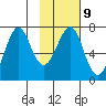Chirikof Island tide chart for Thursday, February 9, 2023