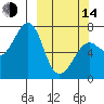 Chirikof Island tide chart for Tuesday, March 14, 2023
