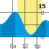 Chirikof Island tide chart for Wednesday, March 15, 2023