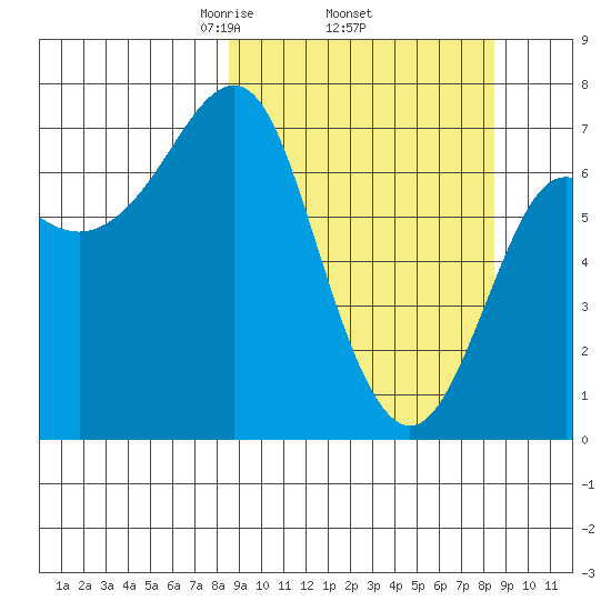Chirikof Island tide chart for Thursday, March 16, 2023