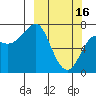 Chirikof Island tide chart for Thursday, March 16, 2023