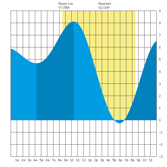 Chirikof Island tide chart for Friday, March 17, 2023