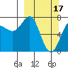 Chirikof Island tide chart for Friday, March 17, 2023