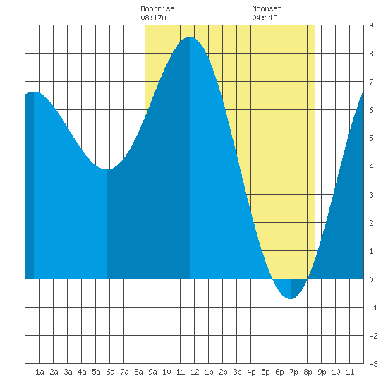Chirikof Island tide chart for Saturday, March 18, 2023