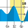 Chirikof Island tide chart for Saturday, March 18, 2023