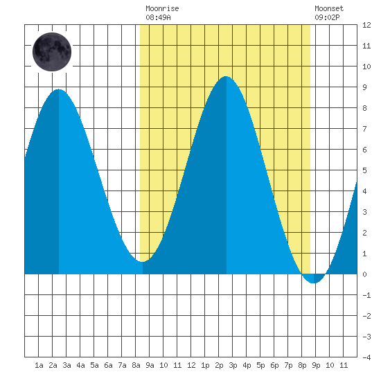Chirikof Island tide chart for Tuesday, March 21, 2023