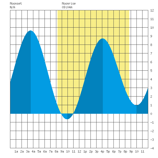 Chirikof Island tide chart for Thursday, March 23, 2023