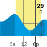 Chirikof Island tide chart for Wednesday, March 29, 2023