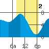 Chirikof Island tide chart for Thursday, March 2, 2023