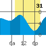 Chirikof Island tide chart for Friday, March 31, 2023