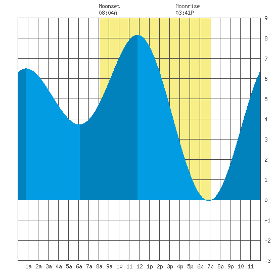 Chirikof Island tide chart for Saturday, March 4, 2023
