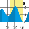 Chirikof Island tide chart for Sunday, March 5, 2023