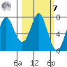 Chirikof Island tide chart for Tuesday, March 7, 2023