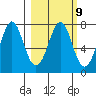 Chirikof Island tide chart for Thursday, March 9, 2023