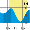 Chirikof Island tide chart for Friday, April 14, 2023