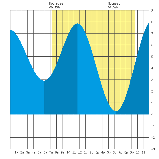 Chirikof Island tide chart for Sunday, April 16, 2023