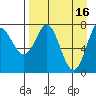 Chirikof Island tide chart for Sunday, April 16, 2023