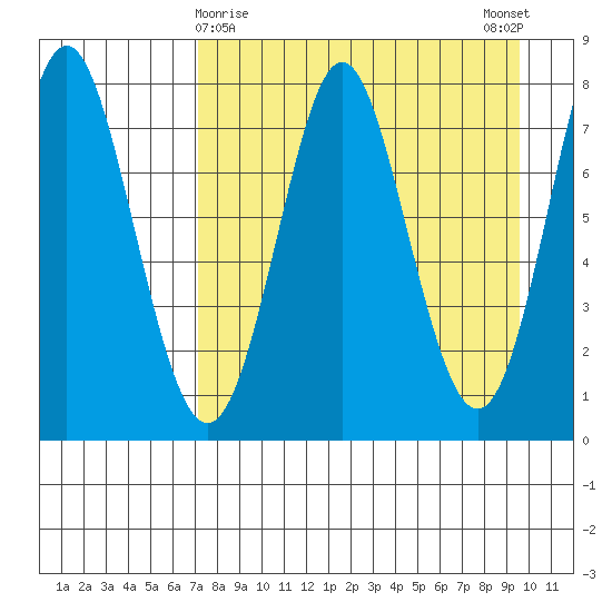 Chirikof Island tide chart for Tuesday, April 18, 2023