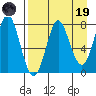 Chirikof Island tide chart for Wednesday, April 19, 2023