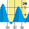 Chirikof Island tide chart for Thursday, April 20, 2023