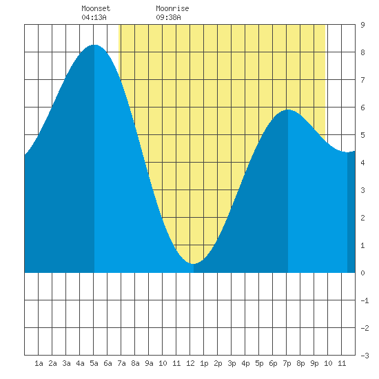 Chirikof Island tide chart for Tuesday, April 25, 2023