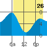 Chirikof Island tide chart for Wednesday, April 26, 2023