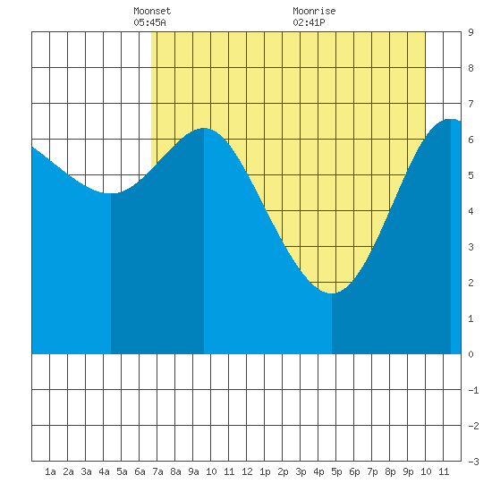 Chirikof Island tide chart for Saturday, April 29, 2023
