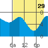 Chirikof Island tide chart for Saturday, April 29, 2023