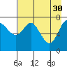 Chirikof Island tide chart for Sunday, April 30, 2023