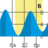 Chirikof Island tide chart for Thursday, April 6, 2023