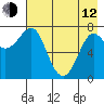 Chirikof Island tide chart for Friday, May 12, 2023