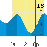 Chirikof Island tide chart for Saturday, May 13, 2023
