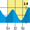 Chirikof Island tide chart for Sunday, May 14, 2023