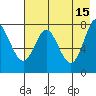 Chirikof Island tide chart for Monday, May 15, 2023