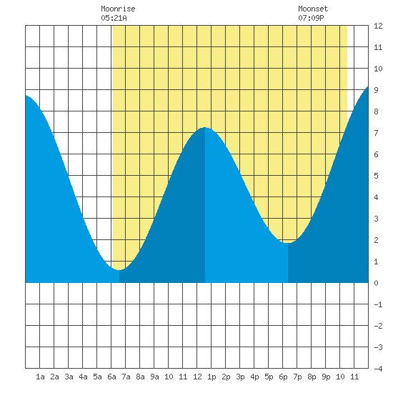 Chirikof Island tide chart for Tuesday, May 16, 2023