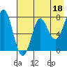 Chirikof Island tide chart for Thursday, May 18, 2023