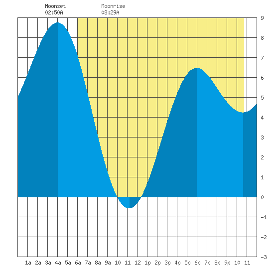 Chirikof Island tide chart for Tuesday, May 23, 2023