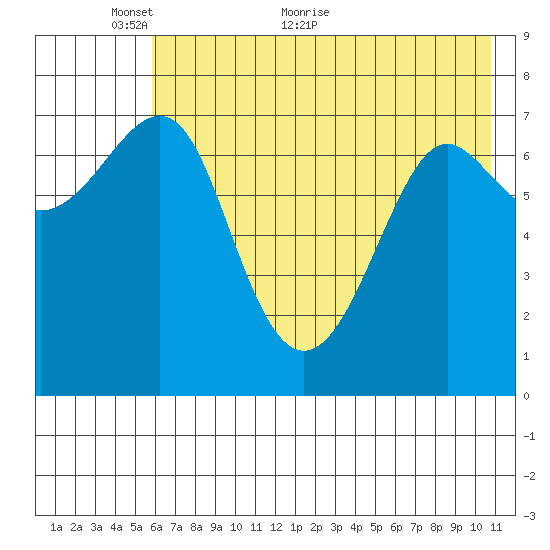 Chirikof Island tide chart for Friday, May 26, 2023