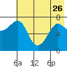 Chirikof Island tide chart for Friday, May 26, 2023