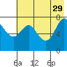 Chirikof Island tide chart for Monday, May 29, 2023