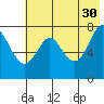 Chirikof Island tide chart for Tuesday, May 30, 2023