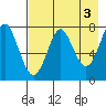 Chirikof Island tide chart for Wednesday, May 3, 2023