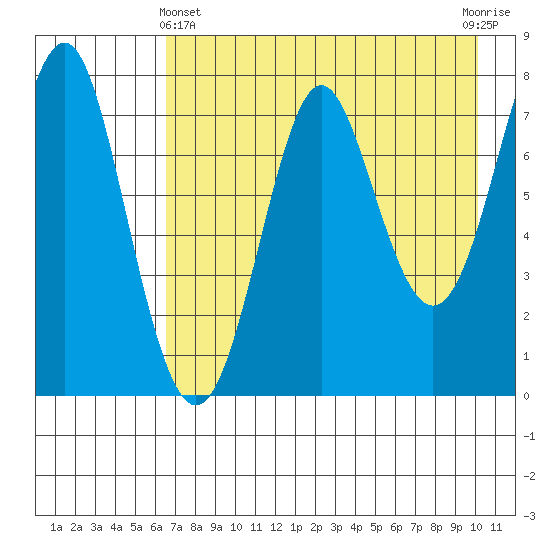Chirikof Island tide chart for Thursday, May 4, 2023