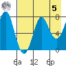 Chirikof Island tide chart for Friday, May 5, 2023