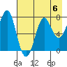 Chirikof Island tide chart for Saturday, May 6, 2023