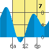 Chirikof Island tide chart for Sunday, May 7, 2023